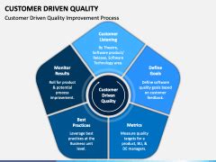 customer driven parts manufacturing|Customer Driven Quality Redefines Manufacturing.